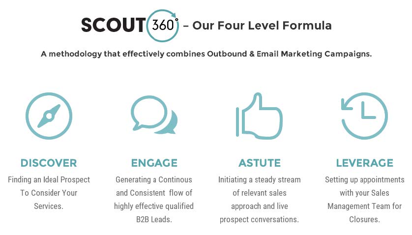 Scout360